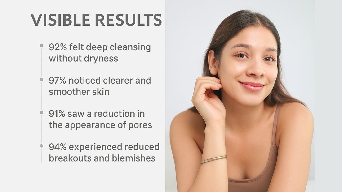KLIR AHA BHA Cleanser – Brightening, Acne Control, Gentle Exfoliation with Salicylic, Glycolic, Lactic Acid & Niacinamide – 100ml