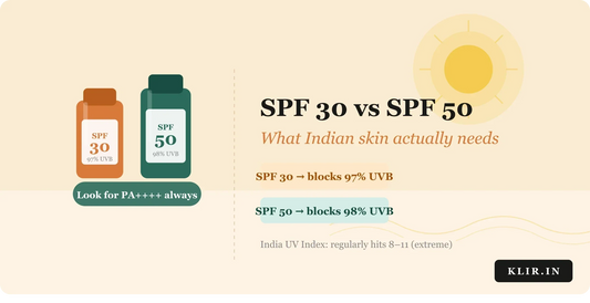 SPF 30 vs SPF 50: What Indian Skin Actually Needs