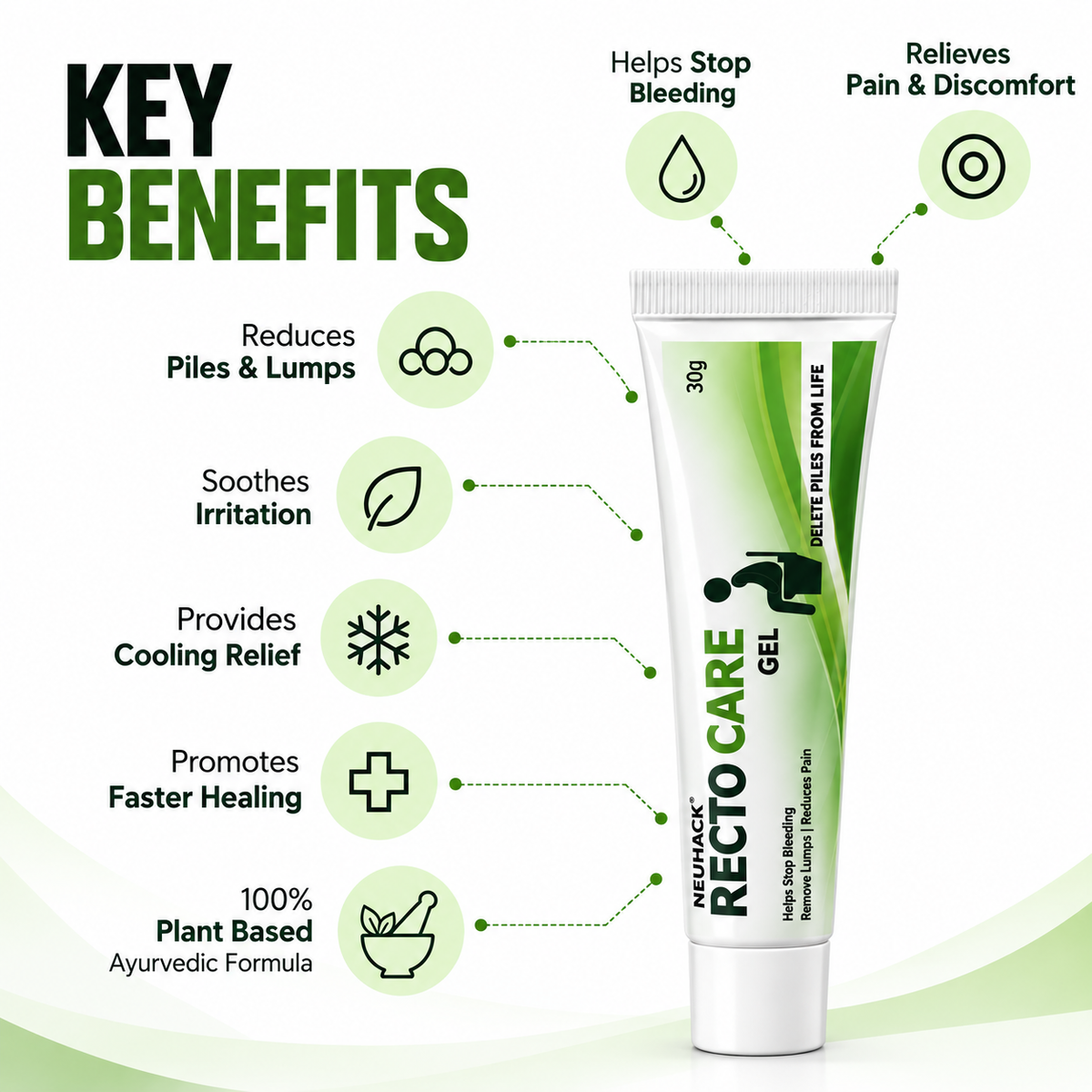 Neuhack Recto Care Gel for Piles | Ayurvedic Anorectal Piles care Gel | 30g